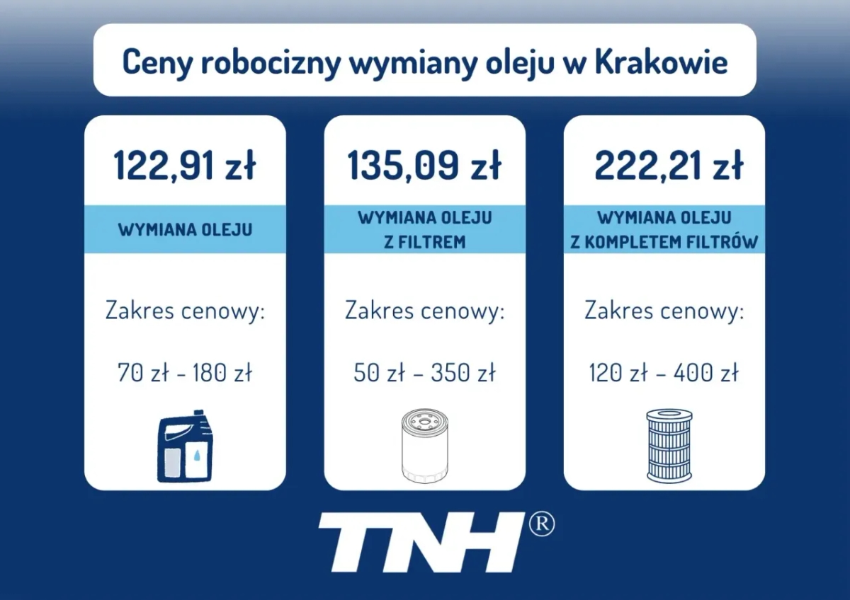Ile kosztuje wymiana oleju i filtrów w dieslu? Sprawdź ceny i porady