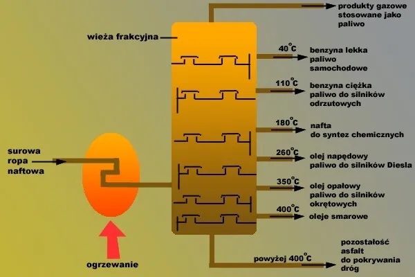 Jak powstaje benzyna? Odkryj tajniki rafinacji ropy naftowej