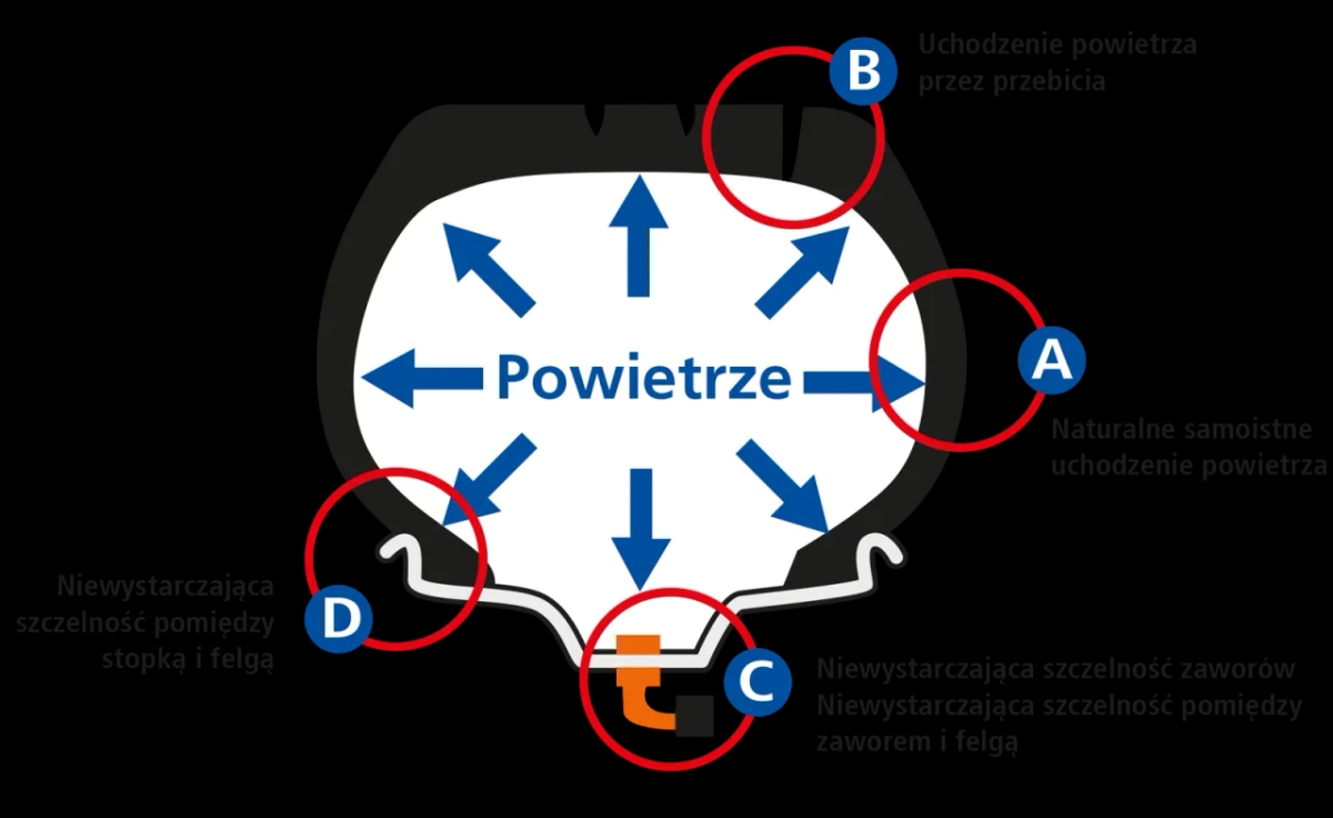 Za duże ciśnienie w oponach objawy - jak uniknąć niebezpieczeństwa?