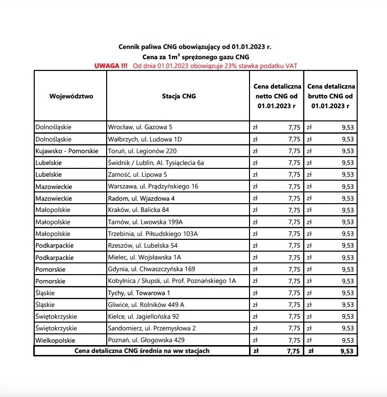 Ile kosztuje CNG w Polsce? Sprawdź ceny i uniknij wysokich kosztów paliwa